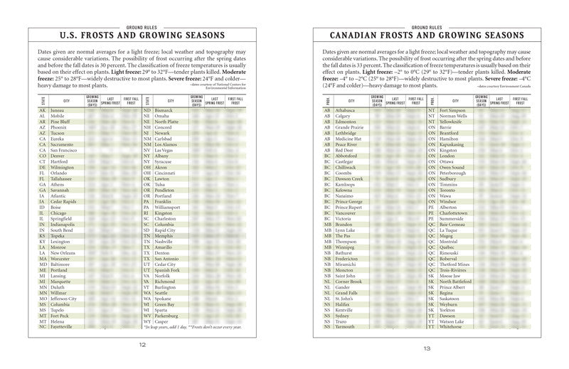 Vegetable Gardener’s Handbook