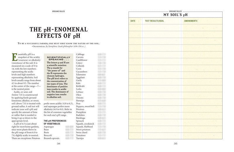 Vegetable Gardener’s Handbook